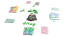 Dnup