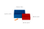 LEGO® Brick Scooper - vermelho/azul, conjunto de 2